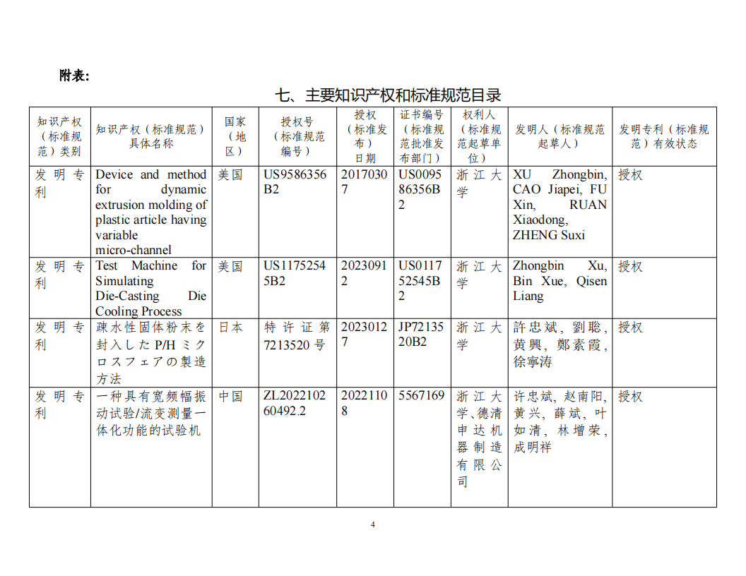 科學技術進步獎-面向高端復雜結構制品的注塑與擠出集成交叉關鍵理論及裝備20240808v4.docx  公示_03.png